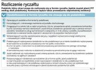 Rozliczenie ryczałtu