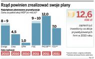 Rząd powinien zrealizować swoje plany