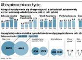Ubezpieczenia na życie