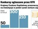 60 mln zł na lokalny biznes