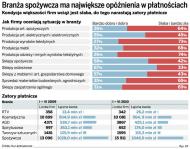 Handlowcy toną w <strong>długach</strong>. Grozi nam fala bankructw