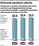 Rozliczenie samotnych rodziców