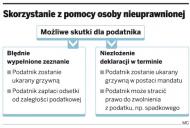 Skorzystanie z pomocy osoby nieuprawnionej