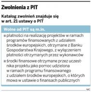 Urzędnicy pobierają PIT za stypendia unijne dla bezrobotnych