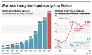 Banki przykręcają śrubę kredytobiorcom
