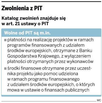 Urzędnicy pobierają PIT za stypendia unijne dla bezrobotnych
