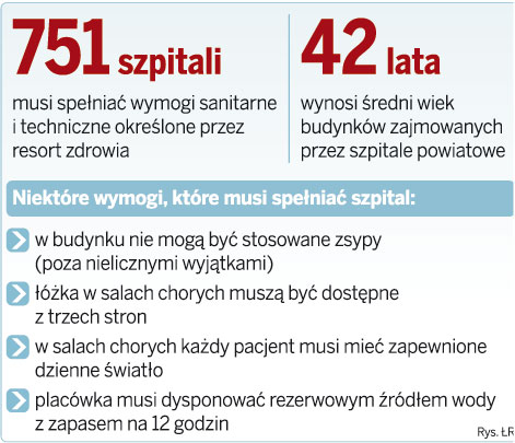 Szpitale zyskają więcej czasu na remonty