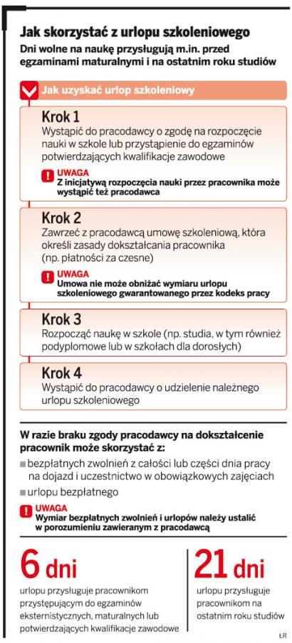 Jak skorzystać z urlopu szkoleniowego