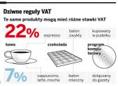 Dziwne reguły VAT