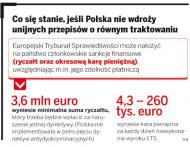 Pracujesz na zlecenie? Dostaniesz odszkodowanie