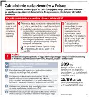 Zatrudnianie cudzoziemców w Polsce