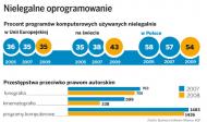 Z sieci <strong>do</strong> więzienia za ściąganie plików