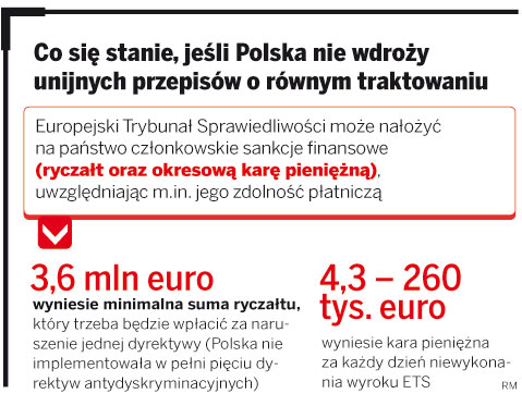 Pracujesz na zlecenie? Dostaniesz odszkodowanie