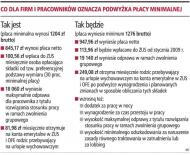 Wzrosną odszkodowania, kary, świadczenia i składki do <strong>ZUS</strong>