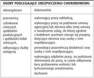 <strong>Kto</strong> i jak długo może korzystać z <strong>zasiłku</strong> <strong>opiekuńczego</strong>