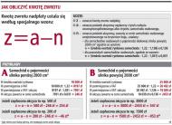 Podatnicy uzyskają zwrot akcyzy dzięki nowej ustawie