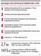 <strong>Mąż</strong> nie podzieli się <strong>emeryturą</strong> z OFE z niepracującą żoną