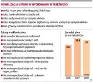 Będzie mniej <strong>reklam</strong> <strong>piwa</strong> w programach telewizyjnych