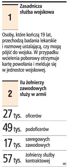 "Armia będzie więcej płacić <strong>zawodowym</strong> żołnierzom"