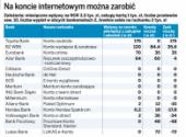 Na koncie internetowym można zarobić