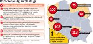 Ulga na złe długi może dobić firmę