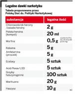 Dozwolone będzie posiadanie nieznacznej ilości narkotyków