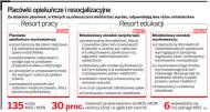 Brak miejsc w szkołach dla trudnych uczniów