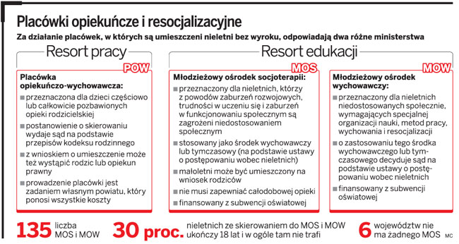 Brak miejsc w szkołach dla trudnych uczniów