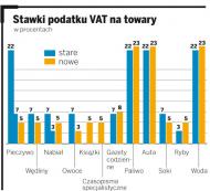 Stanieją chleb, nabiał i wędliny