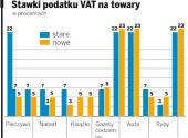 Stawki podatku VAT na towary