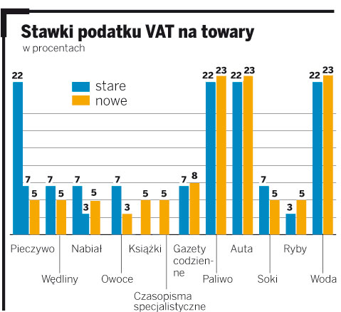 Stanieją chleb, nabiał i wędliny