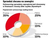 Sprzedaż zalecana na zewnątrz
