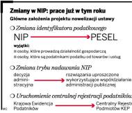 Zmiany w NIP: prace już w tym roku