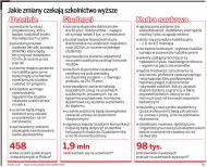 Jakie zmiany czekają szkolnictwo wyższe