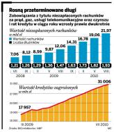 Kruk szykuje się na wielki wykup złych <strong>długów</strong>