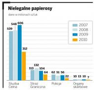 Unia zniechęca do <strong>papierosów</strong> - zakaz kolorowych opakowań i polepszaczy smaku