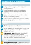 Premier: <strong>wybory</strong> <strong>samorządowe</strong> odbędą się 21 listopada