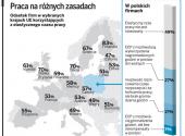 Praca na różnych zasadach