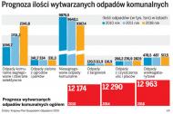 Gmina musi się przyczyniać do zmniejszania ilości <strong>odpadów</strong>