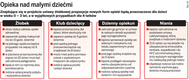 Opieka nad małymi dziećmi