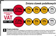 VAT 2011: nowe stawki, stare faktury