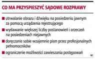 Dyscyplina stron umożliwi szybsze zakończenie procesu