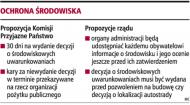 Decyzja o uwarunkowaniach środowiskowych w ciągu 30 dni
