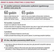 Dyżur <strong>w</strong> <strong>firmie</strong> nie zawsze będzie płatny