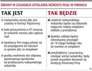 Zmiany w zasadach ustalania wzrostu płac w firmach