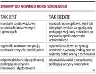 Zmiany od nowego roku szkolnego