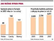 Koszty i zakaz <strong>reklamy</strong> ograniczą sprzedaż browarów