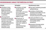 Zamiast przywrócenia do <strong>pracy</strong> wyższe odszkodowanie