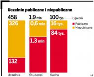 Uczelnia z firmą ułożą program <strong>studiów</strong>