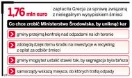 4 mln euro kary dla Polski za nieprawidłową <strong>segregację</strong> <strong>śmieci</strong>